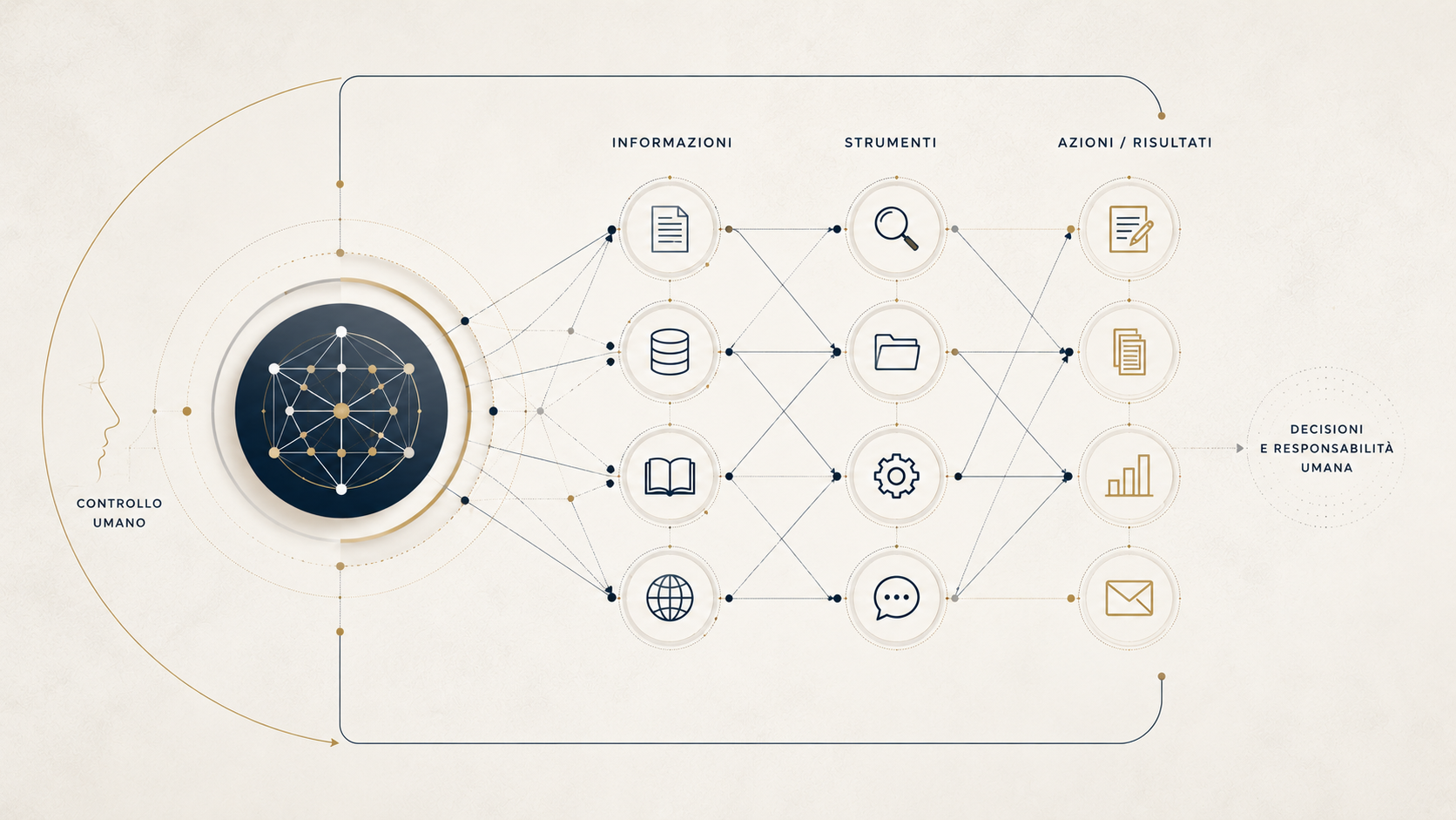 Agenti AI nello studio legale: dal chatbot all’agente autonomo, cosa cambia per responsabilità, privacy e sicurezza